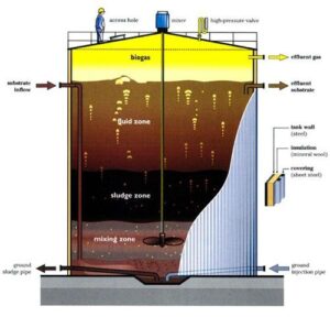Tank with man on top and brown liquid inside